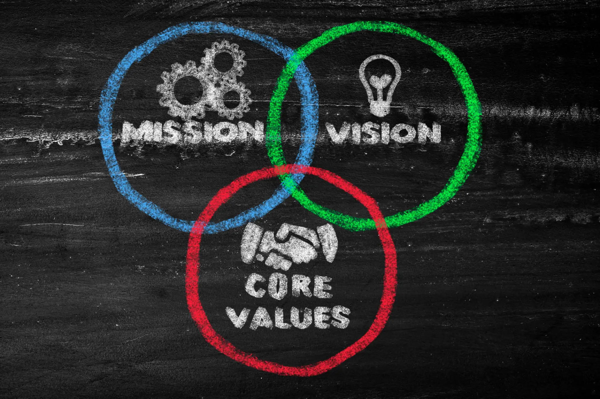 Illustration of mission, vision, and core values interconnected in colored circles.